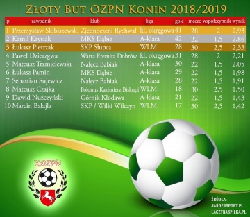 Złoty But dla Przemysława Skibiszewskiego. Zdobył 41 goli!