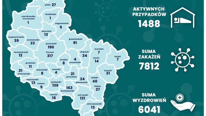 Zakażenie koronawirusem u 140 osób w regionie. Także w Koninie
